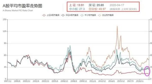 广瑞网 华尔街格雷厄姆的投资之道：做价值投资，在底部重仓买入，才能实现“钱生钱”