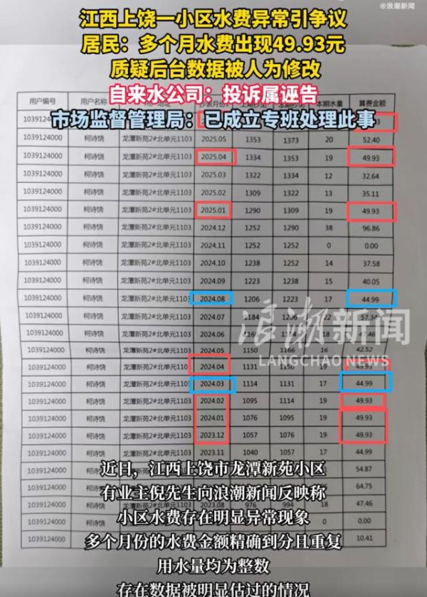优配物料 多个月水费都是49.93元，业主质疑人为修改计费参数，工作人员：诬告